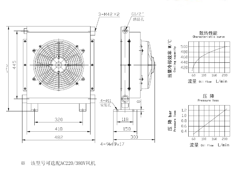 Plate type hydraulic oil cooler size